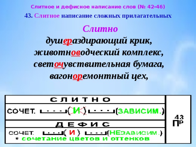 Слитное и дефисное написание сложных слов