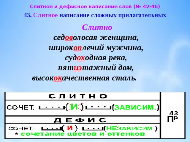 Правописание слитных и дефисных написаний слов