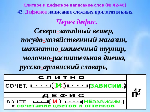 Дефисное написание сложных прилагательных упражнения