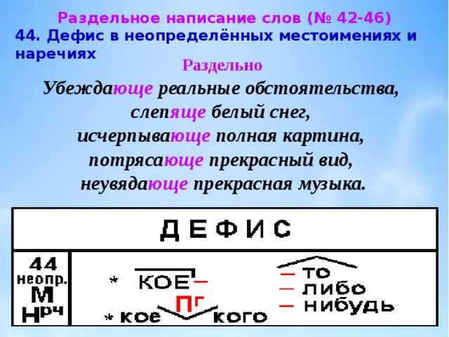 Слитное раздельное и дефисное написание наречий презентация