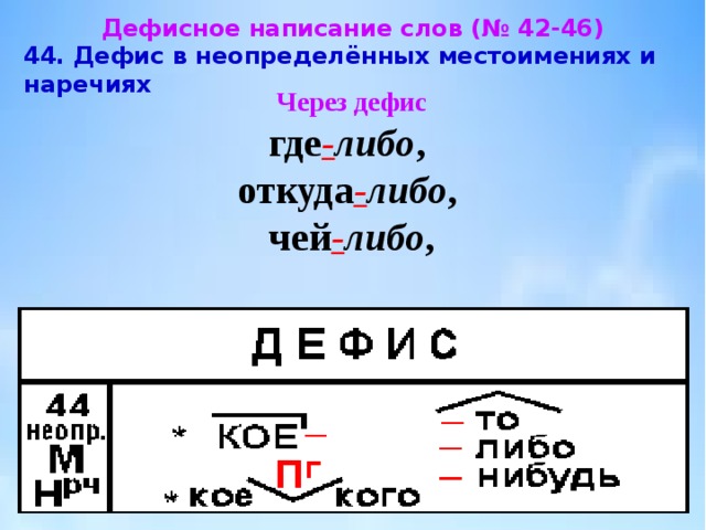 Дефисное написание наречий. Дефисное написание слов. Дефисное написание слов правило. Дефисное написание местоимений. Правописание дефиса в местоимениях.