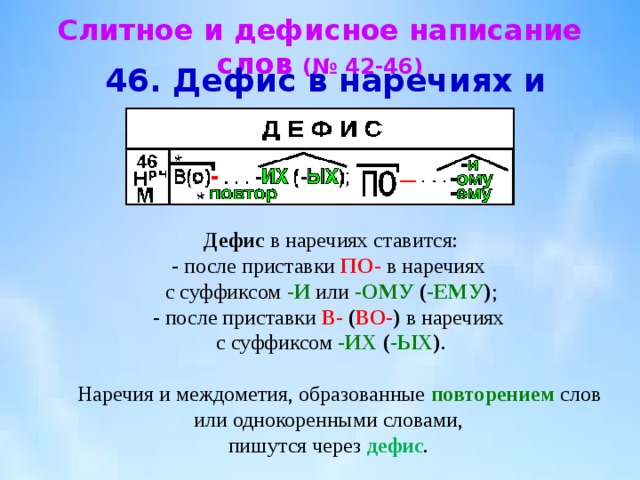 Дефис в наречиях презентация