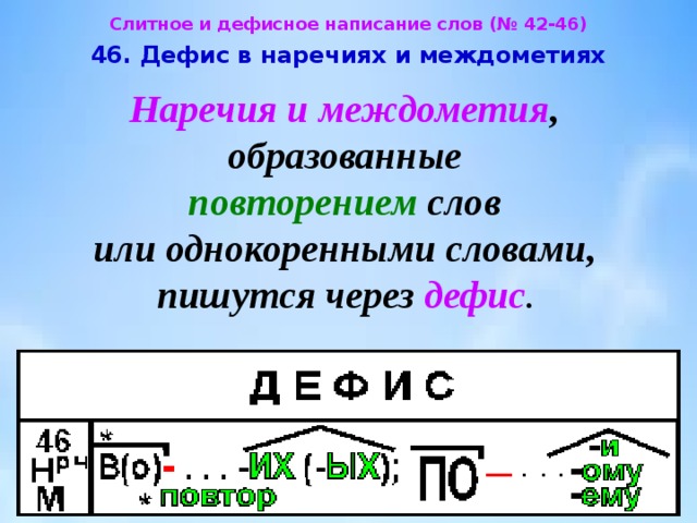 Дефис в междометиях знаки препинания при междометиях презентация