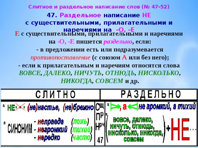 Условия раздельного написания не