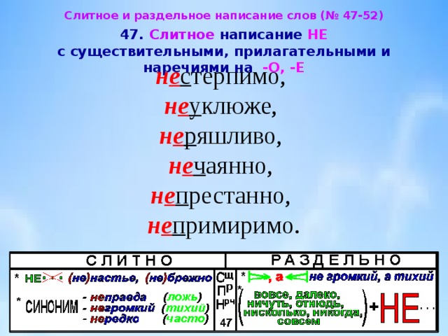 Условия выбора раздельного написания. Слитное и раздельное написание не с существительным.