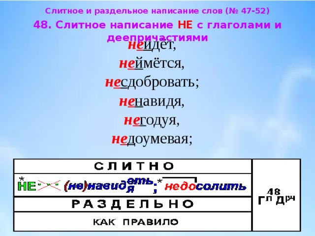 Частица не с деепричастиями пишется. Слитное и раздельное написание не с глаголами и деепричастиями. Слитное и раздельное написание глаг. Слитное Раздльное НАПИСАНИЕНЕ С деепричатиями. Слитно и раздельное написание не с глаголами деепричастиями.