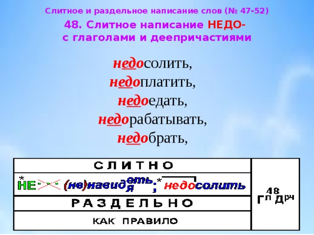 Глаголы с частицей не слитно и раздельно