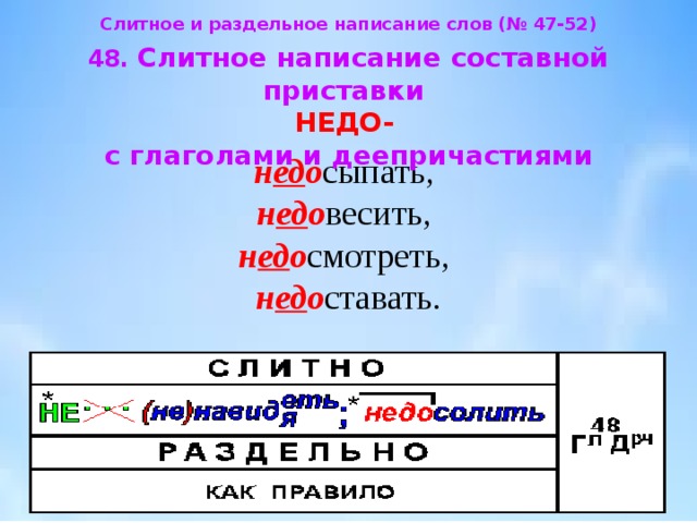 Раздельное написание не с деепричастиями. Слитное и раздельное написание не с глаголами. Глаголы и деепричастия с недо. Составить таблицу Слитное и раздельное написание не с глаголами. Слитное или раздельное написание не с глаголами и деепричастиями.