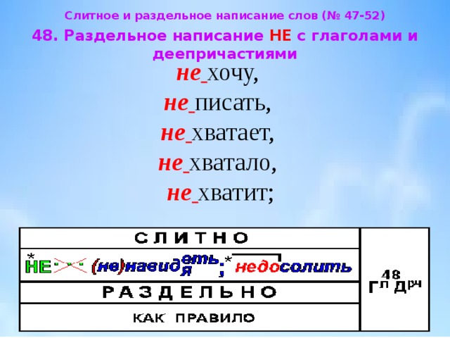 Не хватает как пишется. Как пишется нехватаеит. Не хватает как пишется слитно или. Нехватает или не хватает как правильно пишется.