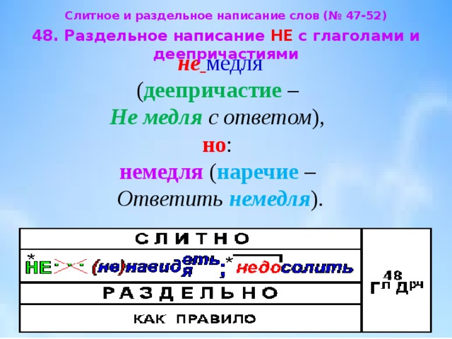 Слитное и раздельное написание слов. Слитное и раздельное написание не с глаголами и деепричастиями. Правило слитного и раздельного написания не с глаголами. Составить таблицу Слитное и раздельное написание не с глаголами. Слитное и раздельное написание с глаголами и деепричастиями.