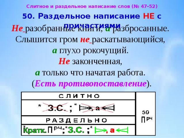 Слитное и раздельное написание слов (№ 47-52) 50.  Раздельное написание НЕ с причастиями  Не  разобранные книги, а  разбросанные. Слышится гром не  раскатывающийся,   а глухо рокочущий. Не законченная,  а  только что начатая работа. ( Есть противопоставление ). 