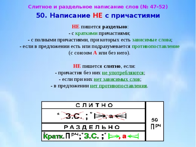 Слитное и раздельное написание слов (№ 47-52) 50. Написание НЕ с причастиями  НЕ пишется раздельно :  - с краткими причастиями;  - с полными причастиями, при которых есть зависимые слова ;  - если в предложении есть или подразумевается противопоставление  (с союзом А или без него).   НЕ пишется слитно , если:  - причастия без них не употребляются ;  - если при них нет зависимых слов ;  - в предложении нет противопоставления . 