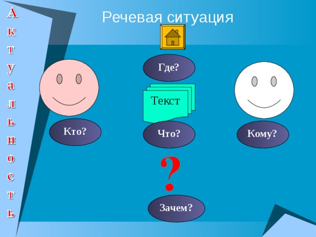 Ситуации где. Правила речевая ситуация. Речевая ситуация рисунок. Речевая ситуация картинки. Где с кем речевая ситуация.