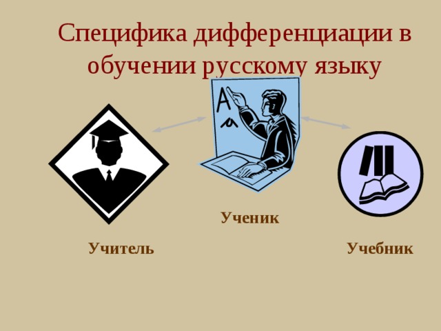 Специфика дифференциации в обучении русскому языку Ученик Учитель Учебник 