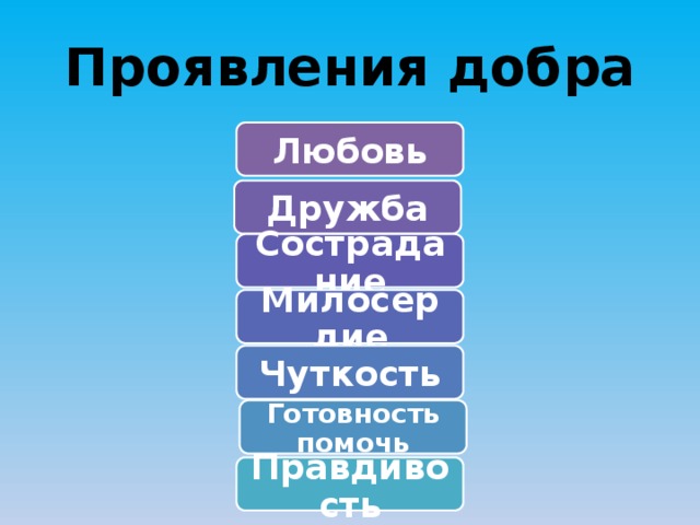 Презентация 4 класс основы светской этики добро и зло