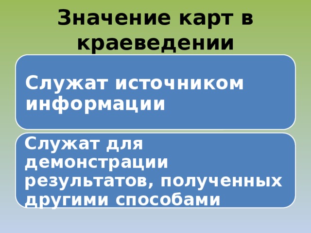 Презентация по краеведению