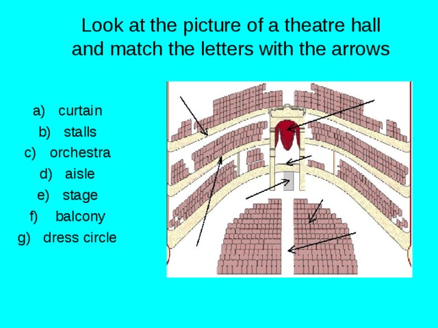 Theatre презентация на английском