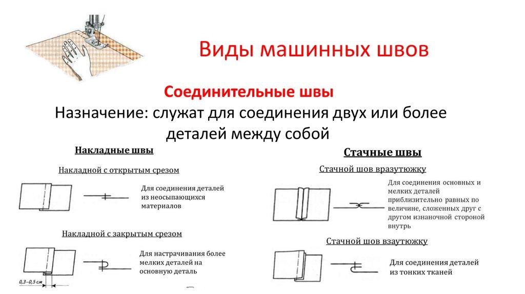 Машинно ручные операции. Основные машинные швы для шитья. Классификация соединительные машинные швы. Виды соединительных машинных швов. Машинные работы соединительные швы.