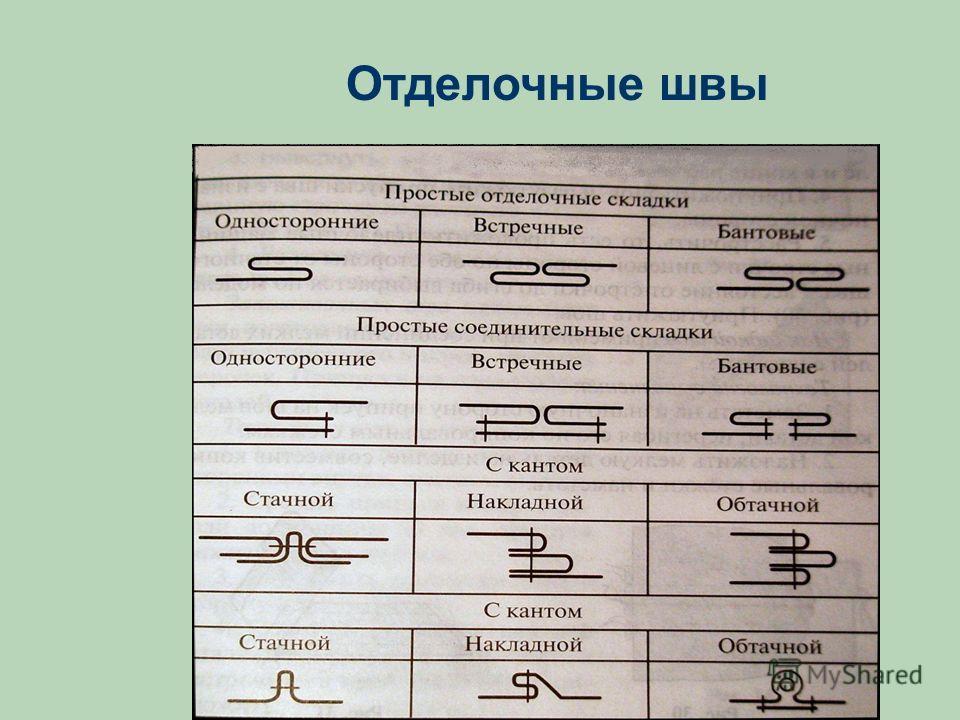 Схемы машинных швов и их названия