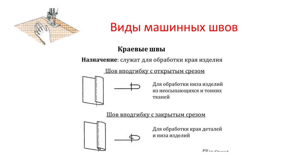 Схема швов по технологии