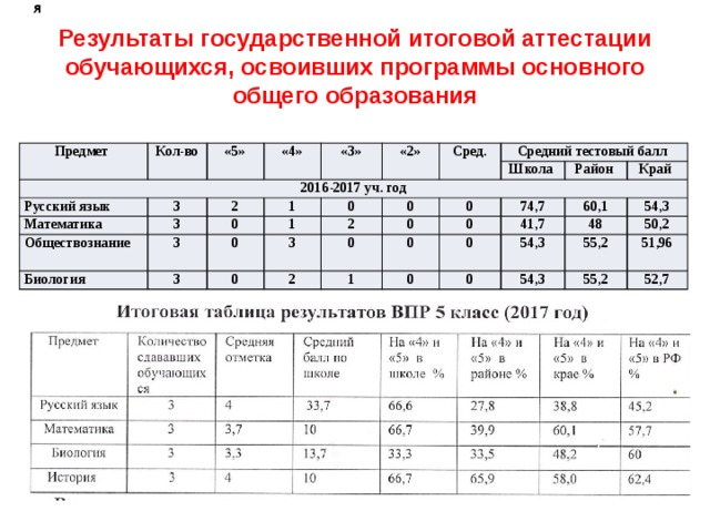 Протокол итоговой аттестации учащихся образец