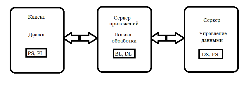 Схема клиент серверного взаимодействия