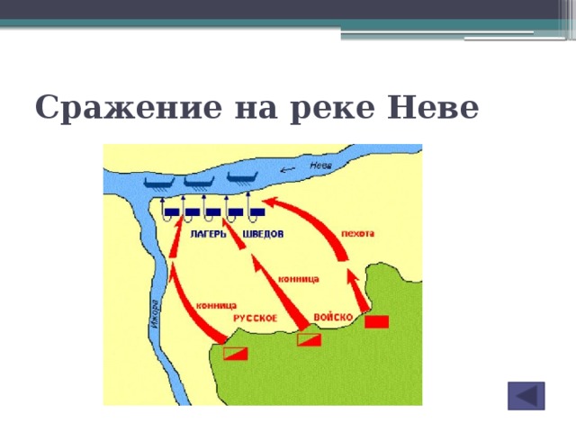 Сражение на реке Неве