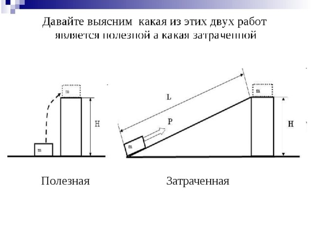 Затраченная Полезная 