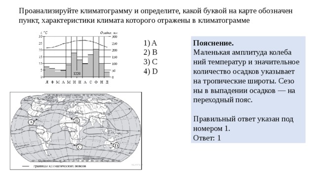 Определите какой буквой на карте обозначен пункт климатограмма которого показана на рисунке 1001