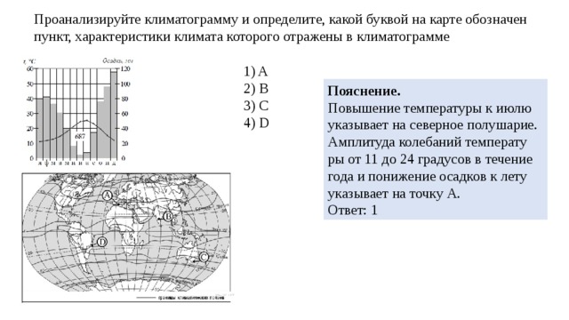 Проанализируйте климатограмму