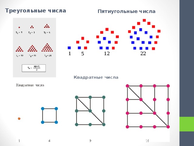 Треугольные числа Пятиугольные числа Квадратные числа
