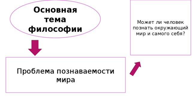 План на тему проблема познаваемости мира