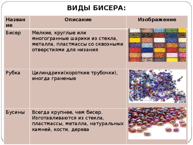 Презентация изделия из бисера