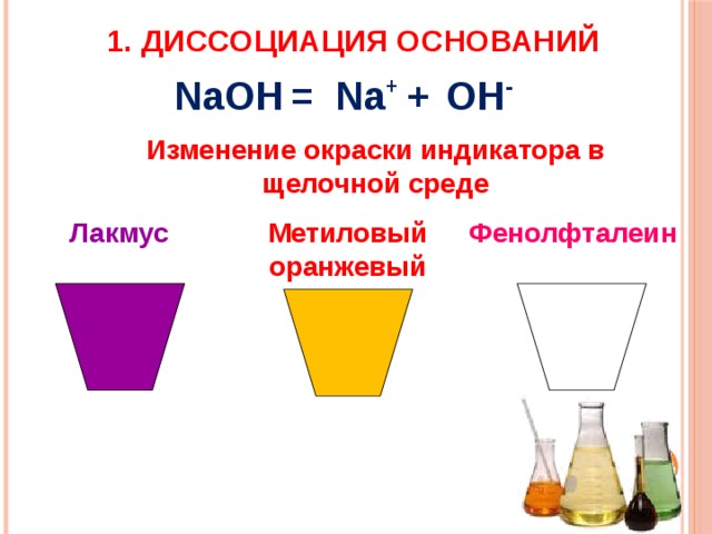 1. Диссоциация оснований NaOH = OH - Na + + Изменение окраски индикатора в щелочной среде Лакмус Метиловый оранжевый Фенолфталеин 