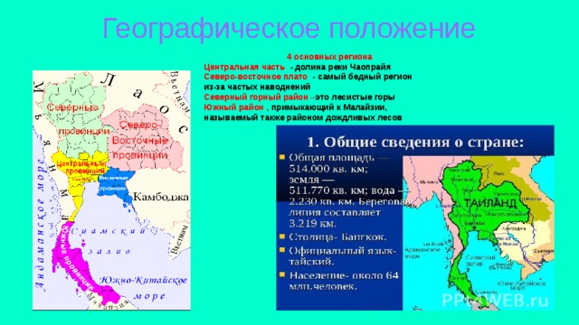 Проект 2 класс страны мира тайланд