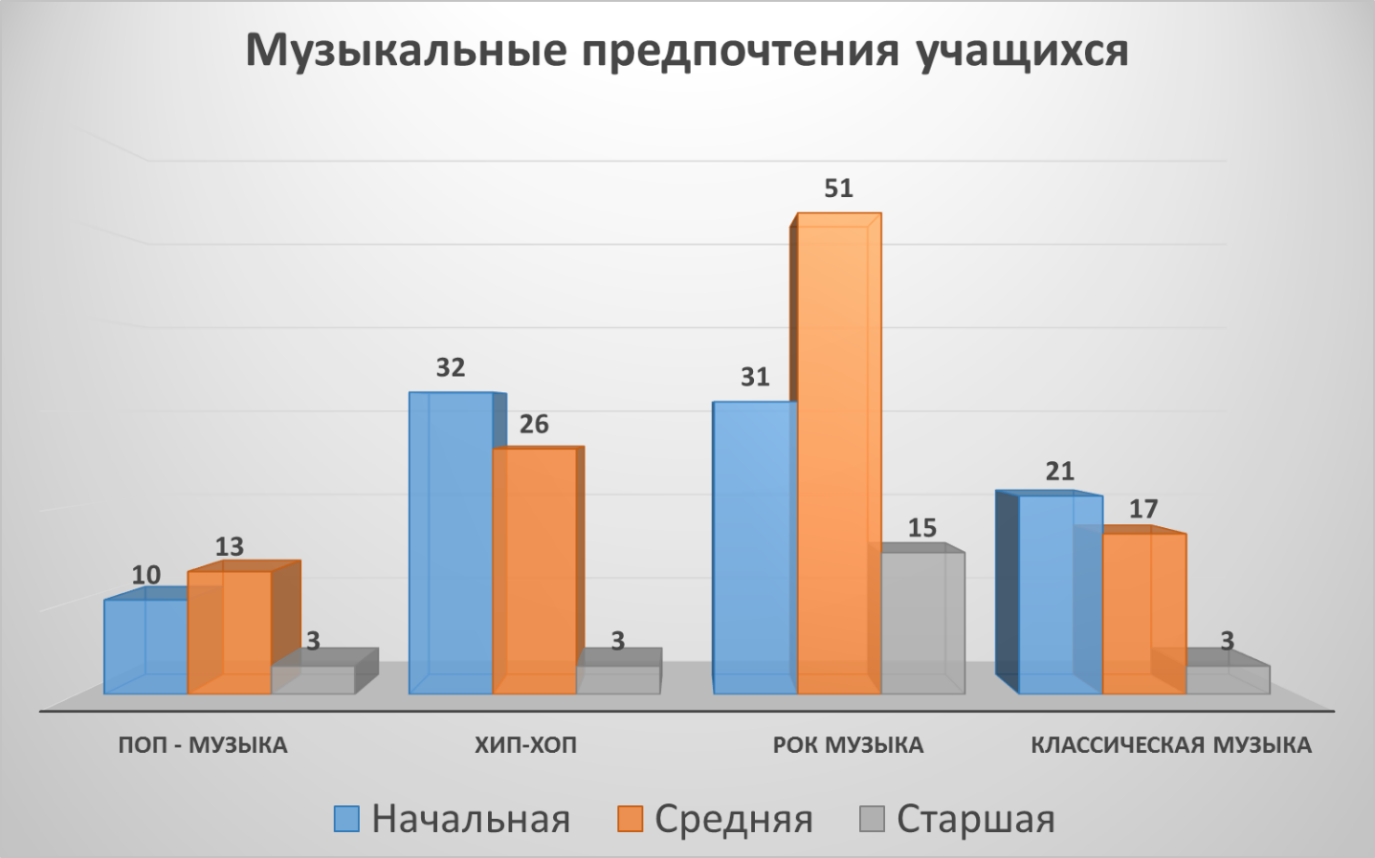 Мои музыкальные предпочтения презентация