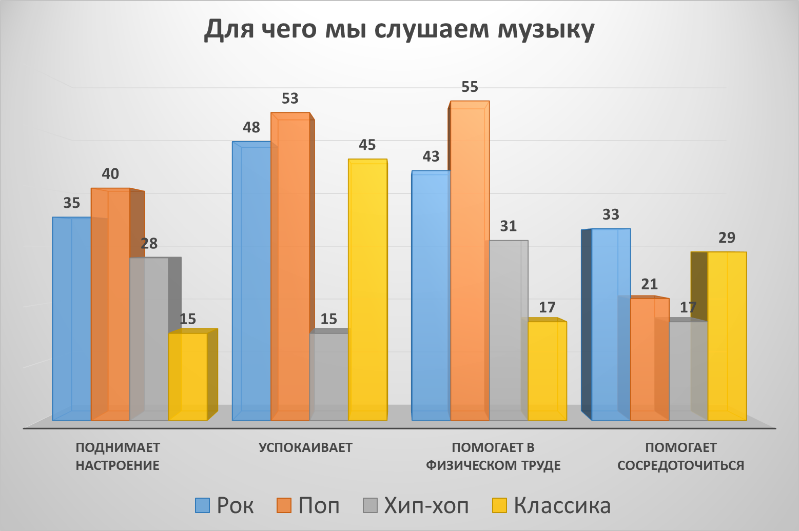 Какую музыку вы слушаете