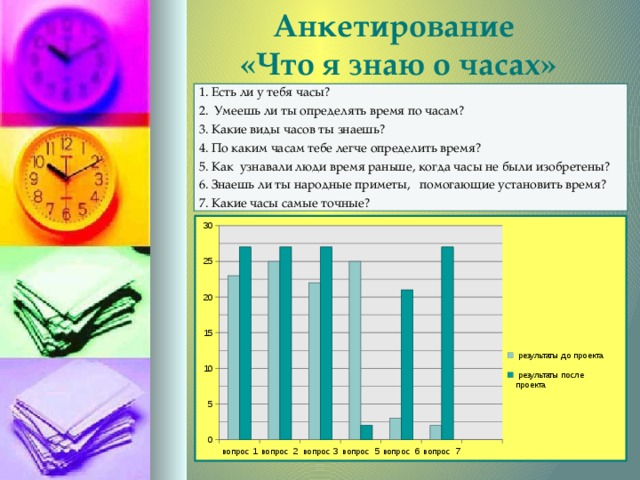 Определять часы работы. Анкетирование часов. Анкета о часах. Анкетирование на тему разновидности часов. Время анкеты.