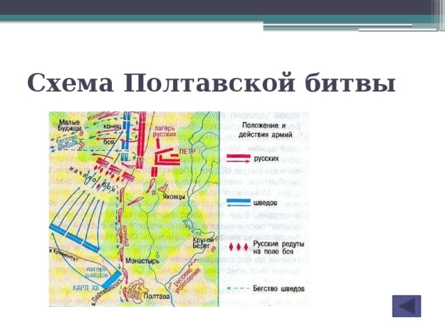 Полтавская битва схема сражения