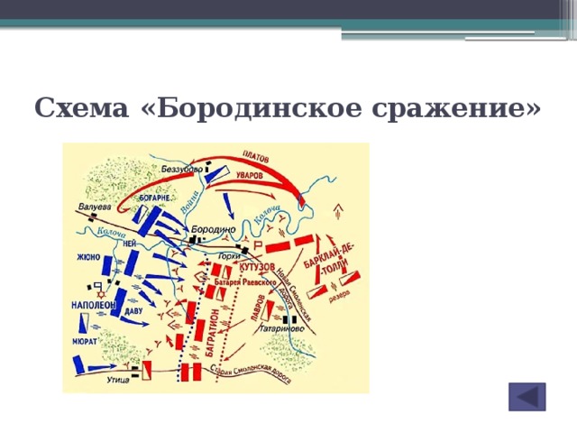 Схема «Бородинское сражение»