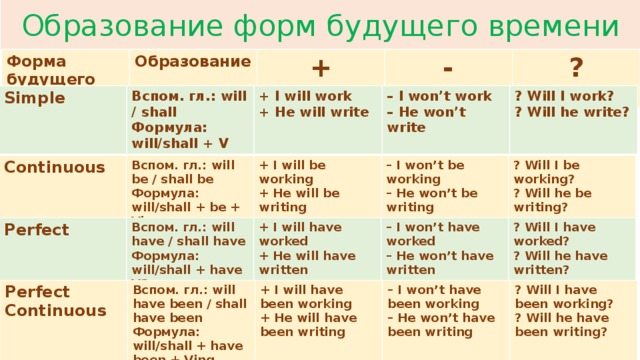 Планы на будущее на английском какое время