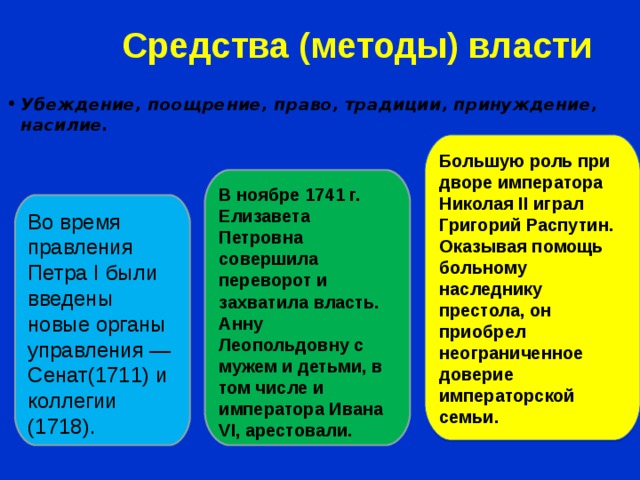 Способы власти. Средства методы власти. Методы власти.