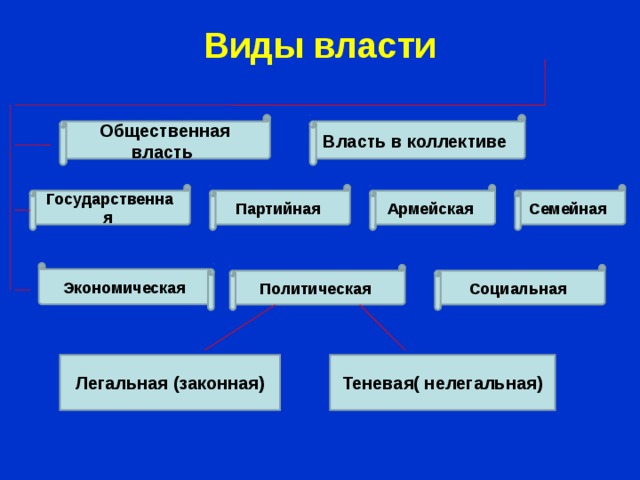 Общественная власть это