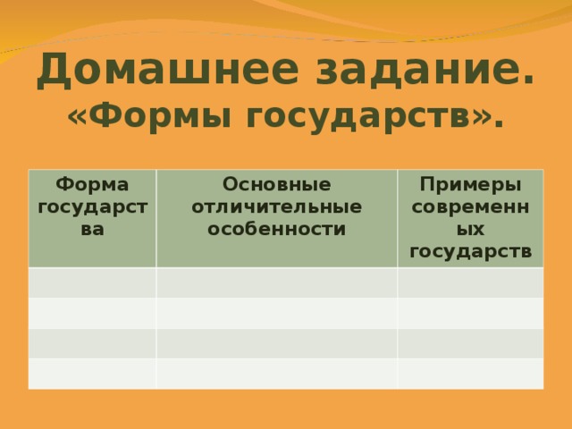 Домашнее задание.  «Формы государств». Форма государства Основные отличительные особенности Примеры современных государств 