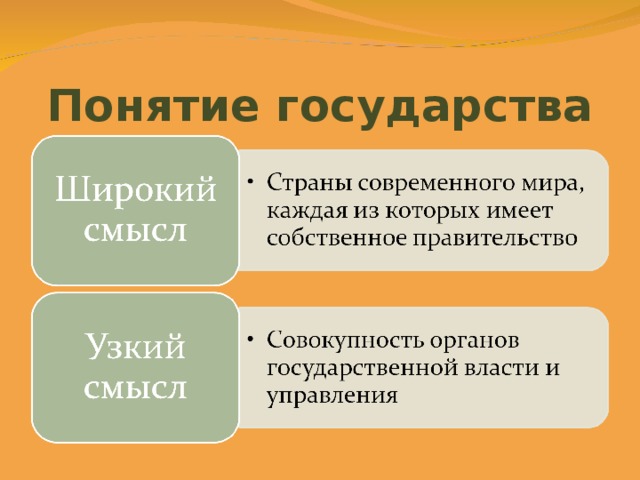 3 понятия государства. Понятие государства. Государство в узком и широком смысле. Понятие государства в узком смысле. Основные понятия государства.