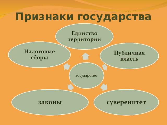 Презентация инновационное развитие страны обществоведение 11 класс