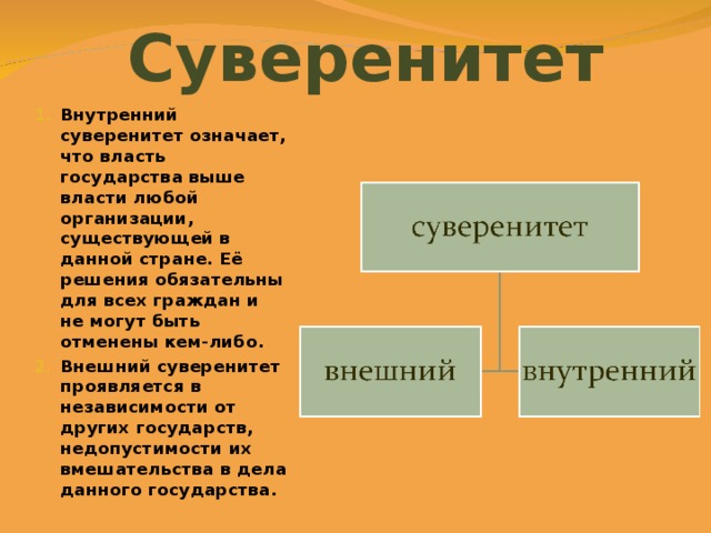 Суверенитет это в обществознании