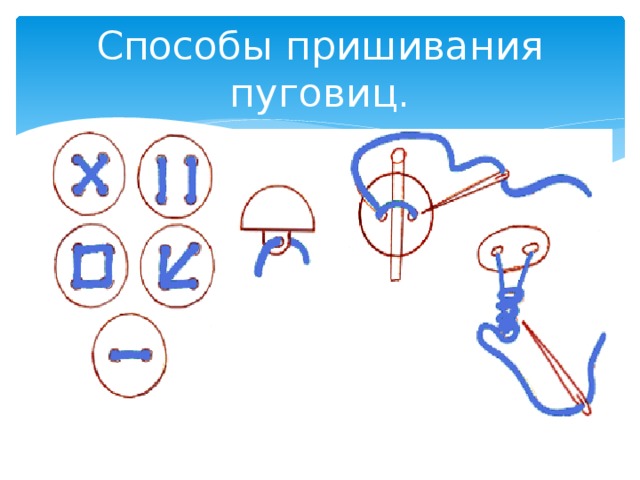 Пришивание пуговицы с 2 отверстиями презентация 1 класс