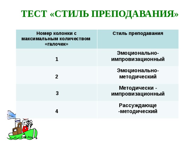 ТЕСТ «СТИЛЬ ПРЕПОДАВАНИЯ» Номер колонки с максимальным количеством «галочек»  1 Стиль преподавания  2 Эмоционально- импровизационный   3 Эмоционально- методический  4 Методически - импровизационный Рассуждающе -методический : 