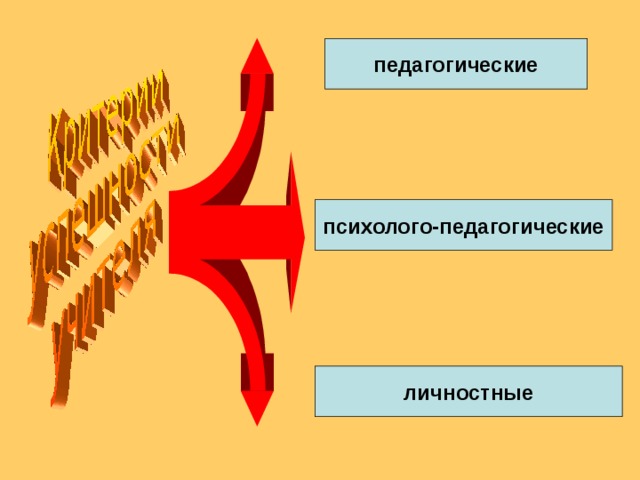  педагогические  психолого-педагогические  личностные  